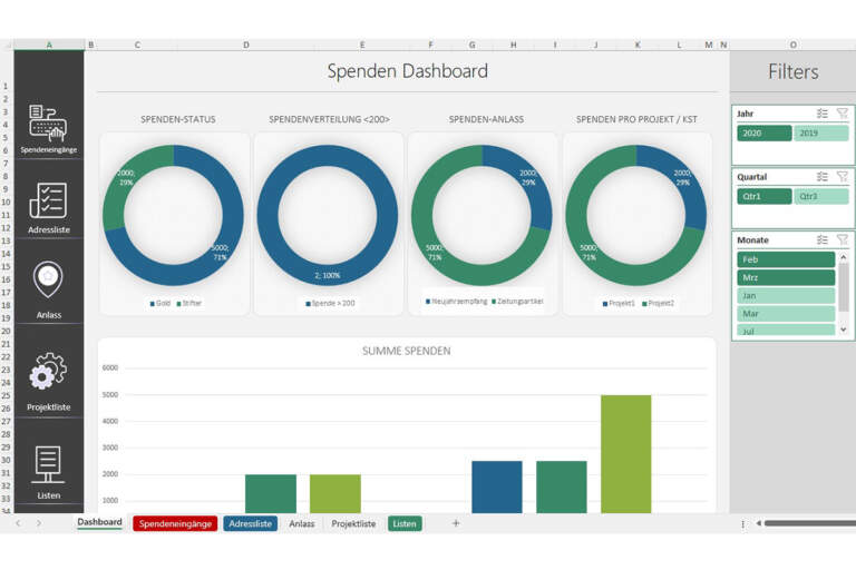 Excel Spenden-Dashboard